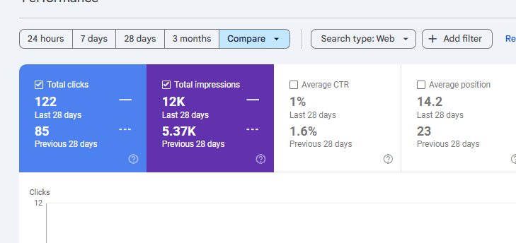 Sabi Unique - E-Commerce SEO