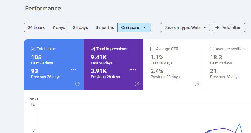 Dubai Chiller - HVAC Dominance