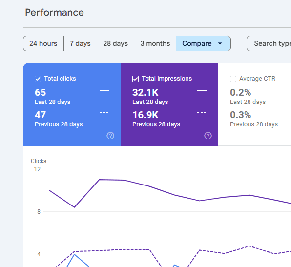 Move Me UAE - Logistics SEO