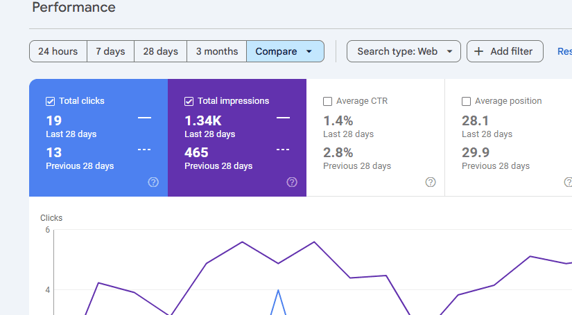 Proverhuis - Service Optimization