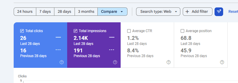 Softzena - IT Services SEO