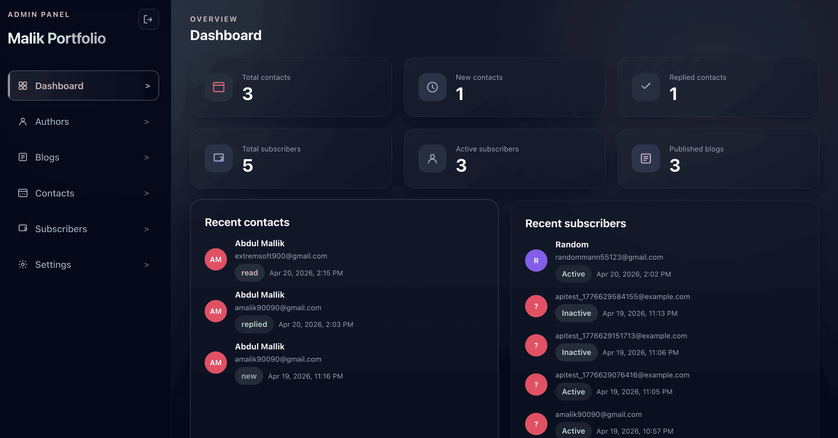 Admin Dashboard